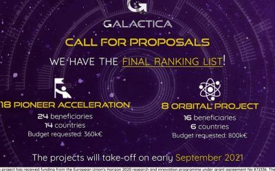 3 socis del clúster beneficiaris de la primera convocatòria de projectes de GALACTICA