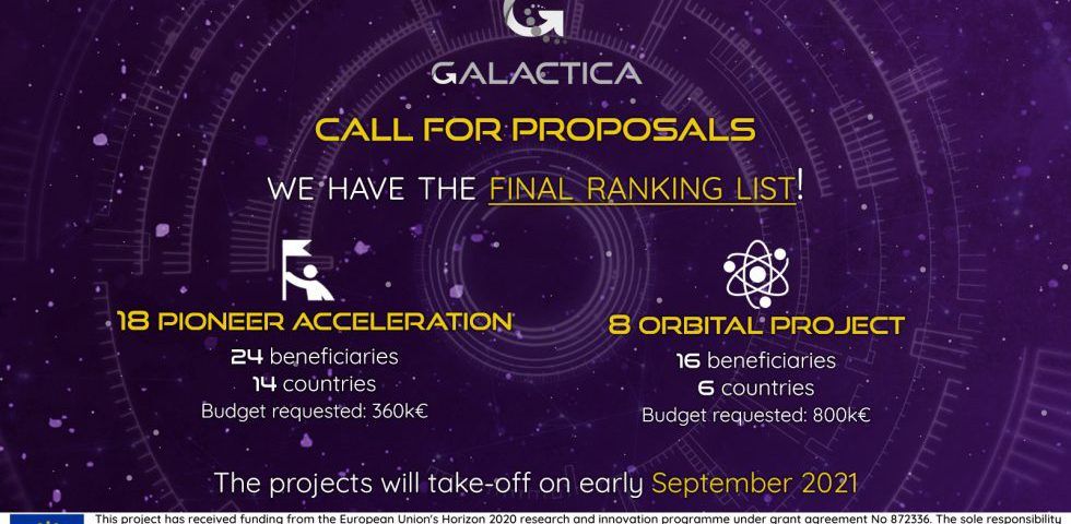 3 cluster members selected for funding by GALACTICA project