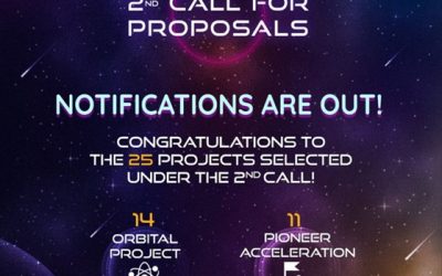 5 socis de l’AEI Tèxtils obtenen 180k€ de finançament en la 2ª convocatòria de GALACTICA pels seus projectes d’innovació